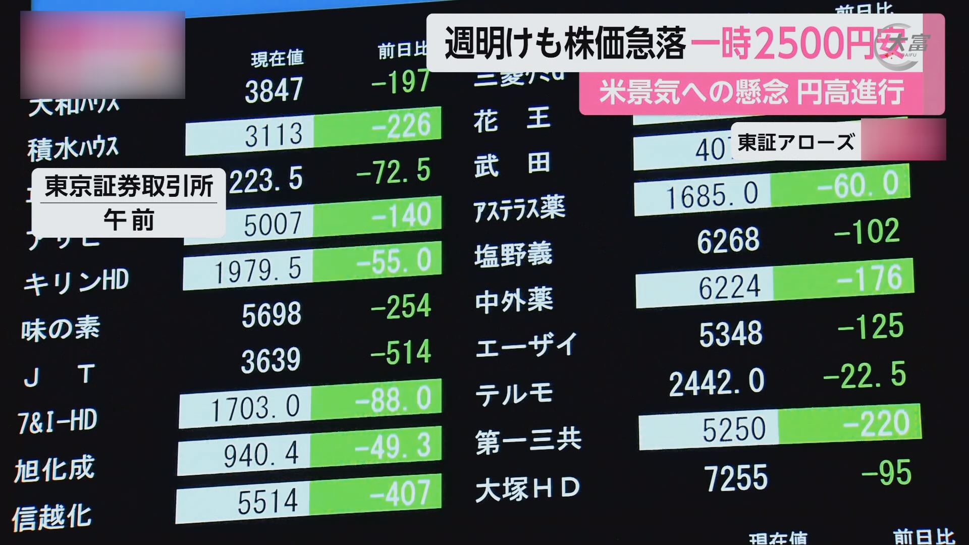 8月5日《日本新闻》 日经平均指数一度跌破34000