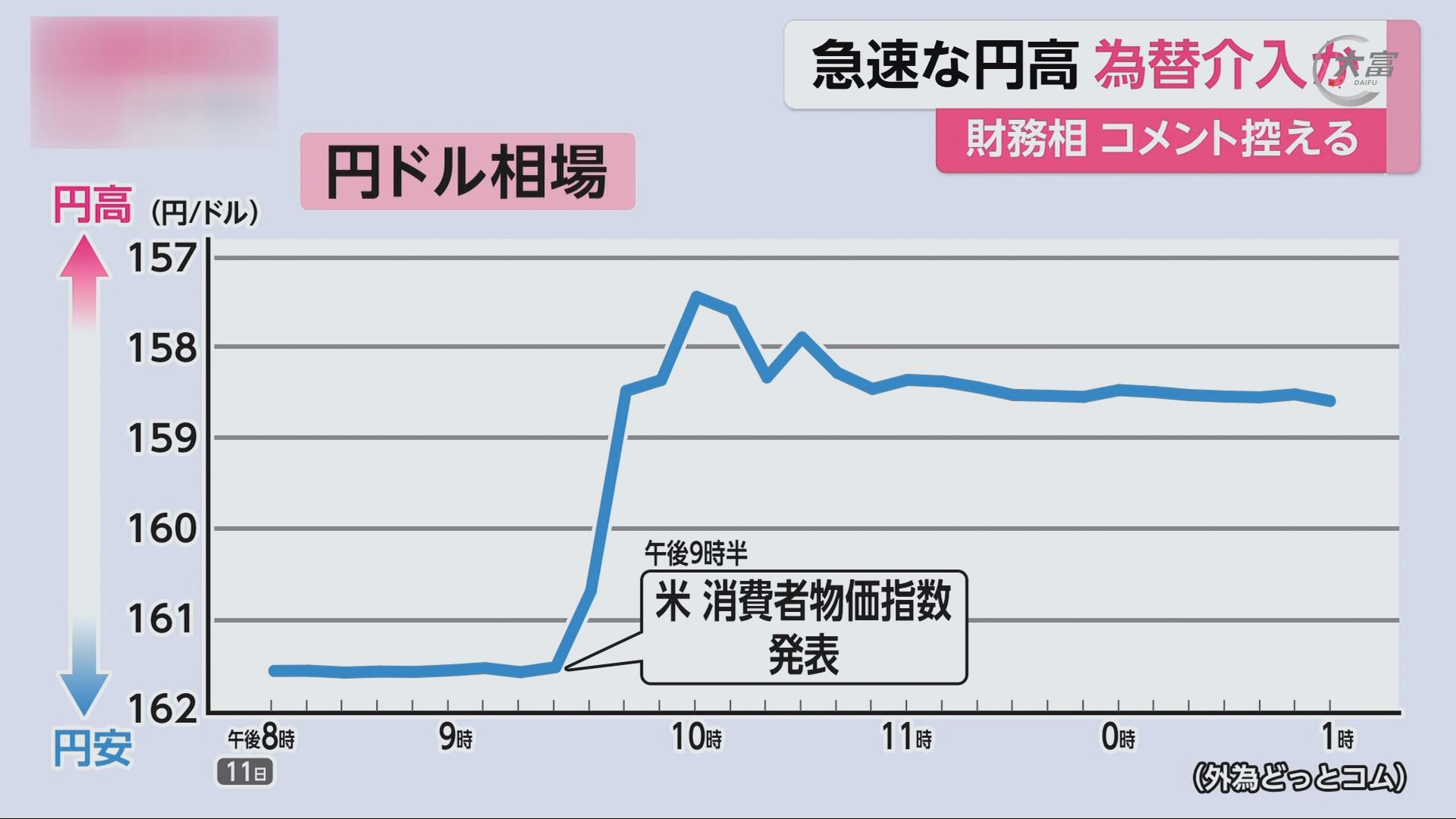 7月12日《日本新闻》 日元汇率有所上升日本财务大臣表态